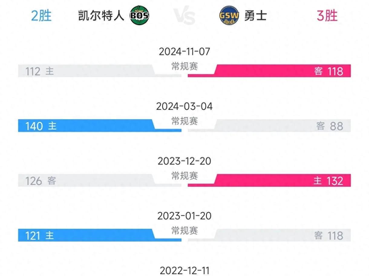 九游体育-塔图姆与40激战FPX分钟，比赛局势复杂胜负难料！，C罗焦点对战热度持续攀升-九游体育