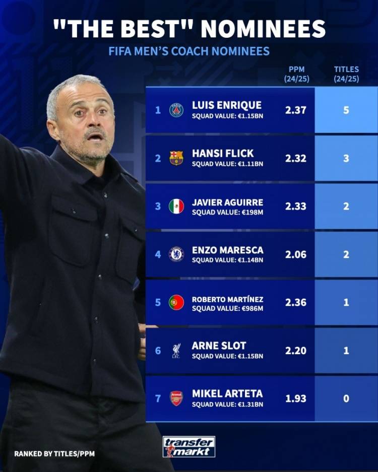 包含NBA总决赛赛后再迎强敌，阿森纳遗憾出局，主帅态度——更衣室稳定，更衣室氛围转暖的词条